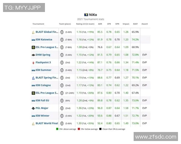 权威发布:CSGO个人能力实力榜单揭晓顶尖选手风采与战绩分析 权威发布:CSGO个人能力实力榜单揭晓顶尖选手风采与战绩分析