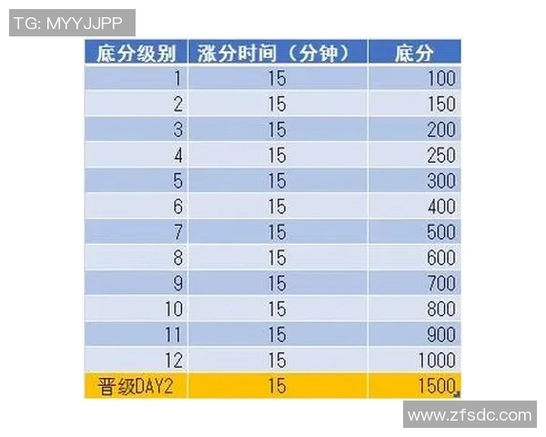 深圳篮球队在大师赛积分榜上以74分稳居第一位置引发关注 深圳篮球队在大师赛积分榜上以74分稳居第一位置引发关注