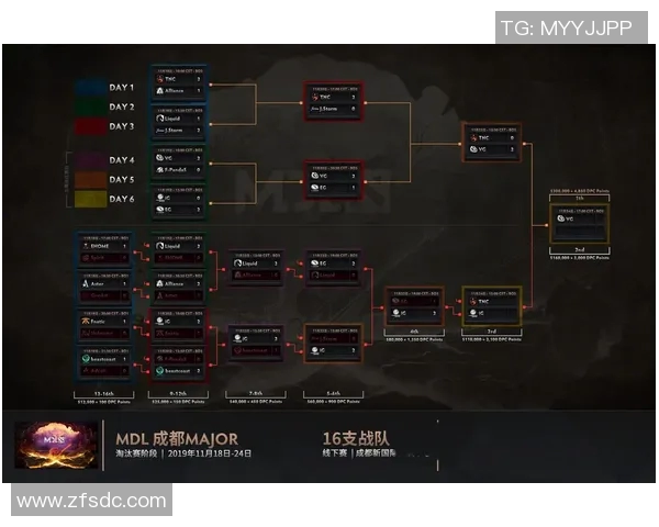 DOTA2速度排名新纪录IG战队再创辉煌成就引发热议
