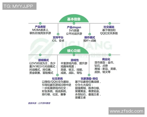 王者荣耀评论分析JDG进攻策略的优缺点与未来发展方向 王者荣耀评论分析JDG进攻策略的优缺点与未来发展方向