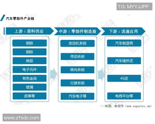 汽车配件制造产业链发展趋势与技术创新分析报告