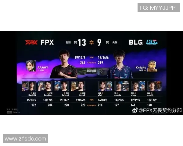 DOTA2灵活性排名新变动FPX团队表现引发广泛关注与讨论